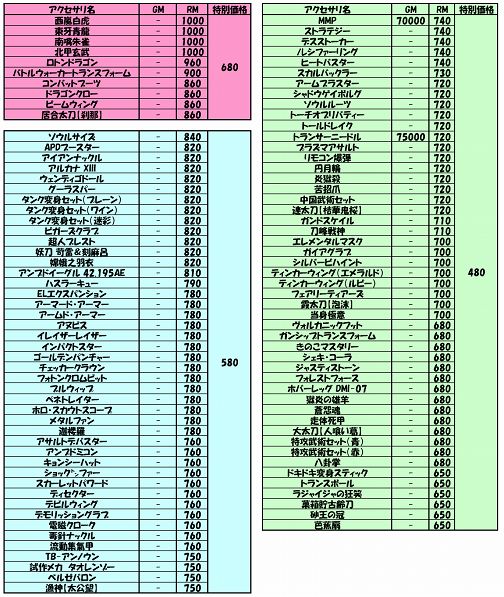 画像ギャラリー No.006のサムネイル画像 / 「ゲットアンプドX」,新アクセは大海賊の遺品“クロスボーンズ”