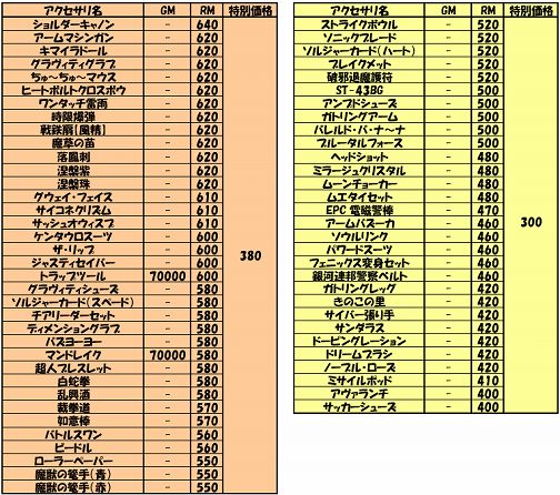 画像ギャラリー No.007のサムネイル画像 / 「ゲットアンプドX」,新アクセは大海賊の遺品“クロスボーンズ”