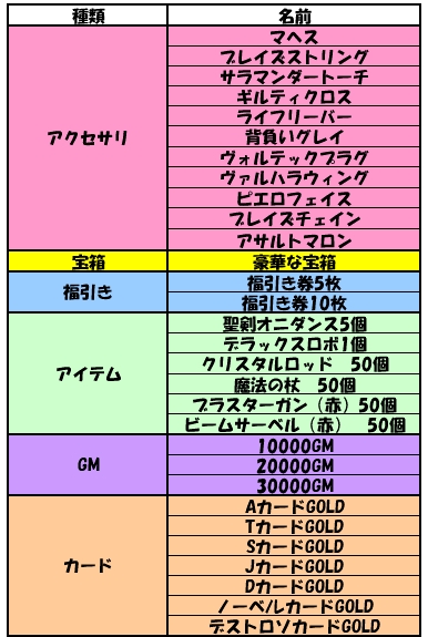 画像ギャラリー No.005のサムネイル画像 / 「ゲットアンプドX」,光輝く大剣「スターセイヴ」で周囲をなぎ払え