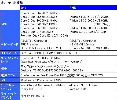 #007Υͥ/ȤŻ뤹륲ޡ3߰ʲΥǥ奢륳CPU