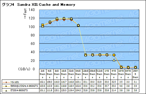 ǥȥåPC½ʤǽΡPCץåȥեCentrino 2פ