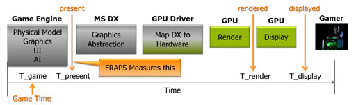 FrapsΥե졼졼Ȥʤ NVIDIAƤ뿷ʥե졼졼ȷ¬ġFCATפƤߤ