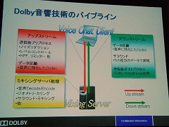画像集#010のサムネイル/ゲーム作りを支える裏方が結集,Game Tools & Middleware Forum 2008開催