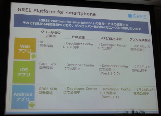 画像ギャラリー No.006のサムネイル画像 / 「Android Bazaar and Conference 2011 Summer」開催,ソーシャルメディア各社のAndroidへの取り組みは?