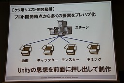 画像ギャラリー No.027のサムネイル画像 / 「スマートフォンゲーム開発者向けUnityエンジンセミナー」開催,「ケリ姫クエスト」に見るUnityエンジンの活用事例