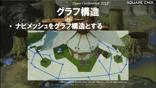 SQEXOC 2012FFXIVǻȤƤAIѡŨNPCϤɤäƷϩõƤΤ