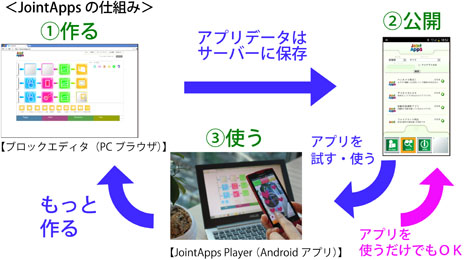 ץμסꥸʥAndroidץǤJointAppsפΥӥ