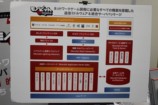画像ギャラリー No.034のサムネイル画像 / 「Game Tools & Middleware Forum 2014」開催,国内外のゲーム開発用ミドルウェアが勢ぞろい。展示会場レポート