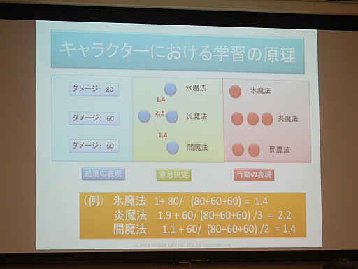画像集#004のサムネイル/キャラクターの学習から,自然なアニメーション作りまで。さまざまな分野で活躍するAIの魅力を伝える「スクウェア・エニックス AIアカデミー」レポート
