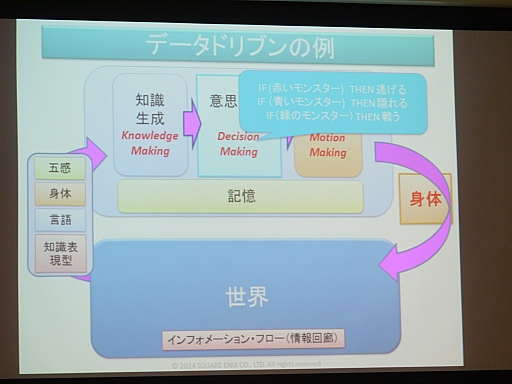 画像集#005のサムネイル/キャラクターの学習から,自然なアニメーション作りまで。さまざまな分野で活躍するAIの魅力を伝える「スクウェア・エニックス AIアカデミー」レポート