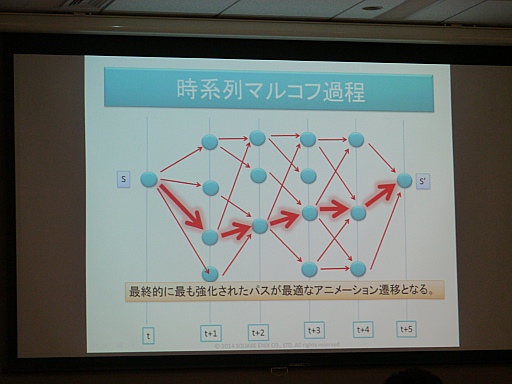 画像集#024のサムネイル/キャラクターの学習から,自然なアニメーション作りまで。さまざまな分野で活躍するAIの魅力を伝える「スクウェア・エニックス AIアカデミー」レポート