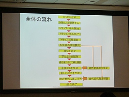 画像集#030のサムネイル/キャラクターの学習から,自然なアニメーション作りまで。さまざまな分野で活躍するAIの魅力を伝える「スクウェア・エニックス AIアカデミー」レポート