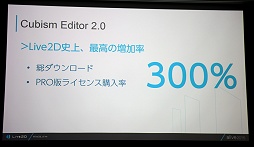  No.004Υͥ / Live2D饯ӥ̤ͥ衣alive Live2D Creators Conference 2015ץݡ