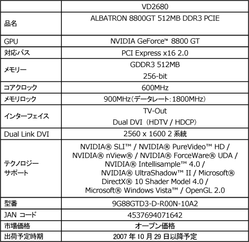 画像集#002のサムネイル/Albatron,リファレンスデザインのGeForce 8800 GTカードを発売