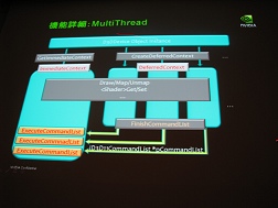 CEDEC 2009ϥƥå졼Direct ComputeʤNVIDIADirectX 11̥ϡפȤ