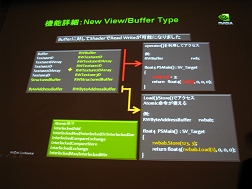 CEDEC 2009ϥƥå졼Direct ComputeʤNVIDIADirectX 11̥ϡפȤ