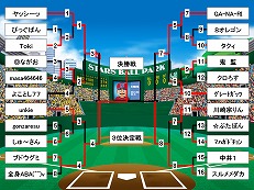 画像ギャラリー No.004のサムネイル画像 / 「ファミスタ オンライン」,全国大会決勝のゲストが磯山さやかさんに