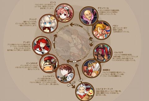 画像ギャラリー No.001のサムネイル画像 / 「タルタロス」,“海の伝説”のストーリー&相関関係が明らかに