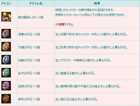 画像ギャラリー No.004のサムネイル画像 / 新規シナリオや新たなスキルの追加も。「TARTAROS-タルタロス-」,アップデート「アークローヤル号の船出-自由の海-」の特設サイトを公開