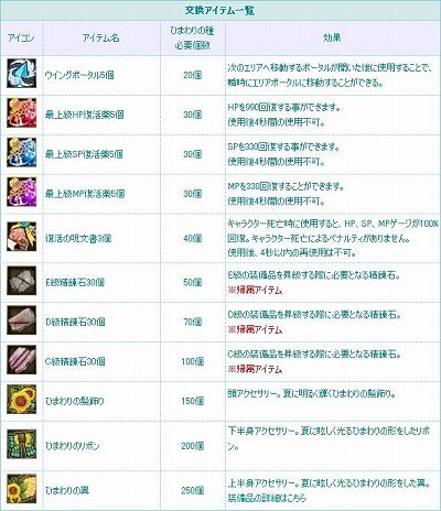 画像ギャラリー No.005のサムネイル画像 / 「TARTAROS」,ひまわりの種を集めてアイテムやアクセを入手だ