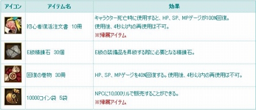 画像ギャラリー No.002のサムネイル画像 / 「TARTAROS」を始めるとアバター“白猫の耳/尻尾”がもらえる