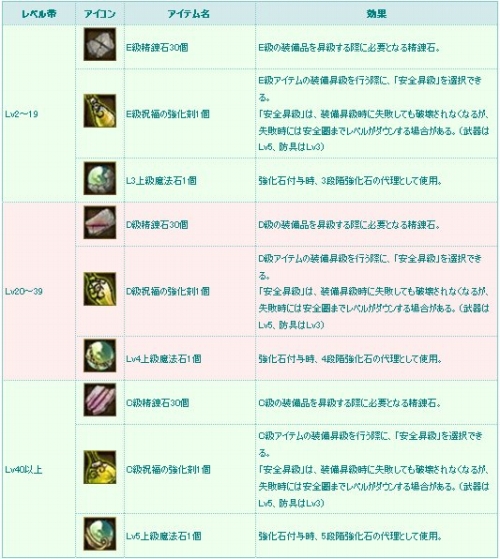 画像ギャラリー No.005のサムネイル画像 / 「TARTAROS」を始めるとアバター“白猫の耳/尻尾”がもらえる