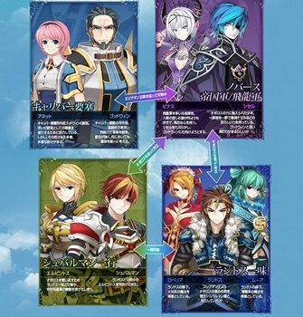 画像ギャラリー No.005のサムネイル画像 / 「TARTAROS-タルタロス-」実施予定のアップデート「SEASON.5『存在の証明』」のストーリーや登場勢力の相関図が公開に