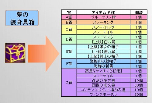 画像ギャラリー No.010のサムネイル画像 / 「TARTAROS」“UPDATE.10 存在の証明-剣に刻んだ思い-”実装