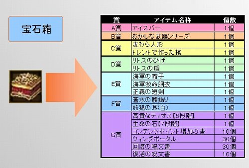 画像ギャラリー No.011のサムネイル画像 / 「TARTAROS」“UPDATE.10 存在の証明-剣に刻んだ思い-”実装
