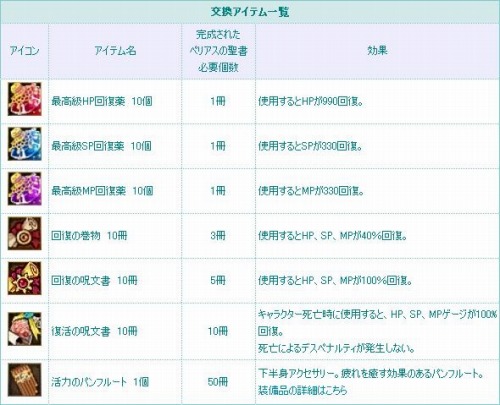画像ギャラリー No.012のサムネイル画像 / 「TARTAROS」,“アルニカ修道院 -狙われた聖域-”本日実装
