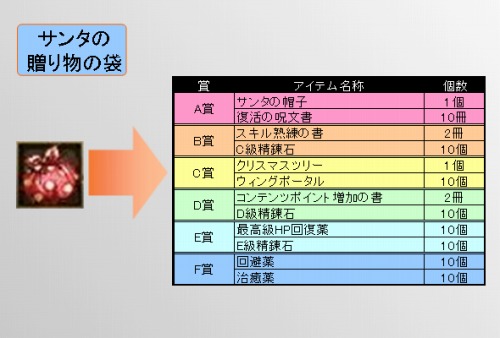 画像ギャラリー No.015のサムネイル画像 / 「TARTAROS」,“アルニカ修道院 -狙われた聖域-”本日実装