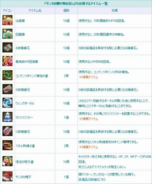 画像ギャラリー No.016のサムネイル画像 / 「TARTAROS」,“アルニカ修道院 -狙われた聖域-”本日実装