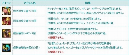 画像ギャラリー No.014のサムネイル画像 / 「TARTAROS」着物やチャイナドレス風などの衣装アイテムが登場