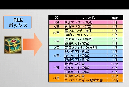 画像ギャラリー No.002のサムネイル画像 / 「TARTAROS」,国立エリアデン学校の制服アバターなどが当たるくじ登場