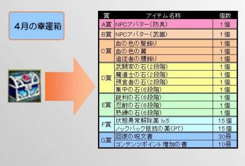 画像ギャラリー No.004のサムネイル画像 / 「TARTAROS」,NPCアバターが出る「4月の幸運箱」が発売