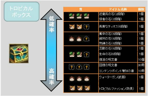 画像ギャラリー No.003のサムネイル画像 / 「TARTAROS」涼しげ南国ファッション登場。水鉄砲と合わせて手に入れよう