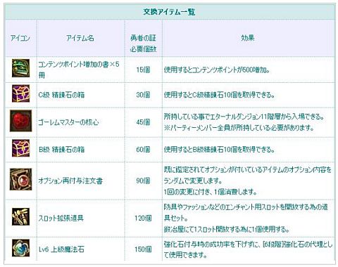 画像ギャラリー No.010のサムネイル画像 / 「TARTAROS」,「深緑の神獣」を本日実装。あわせて2つのイベントも実施