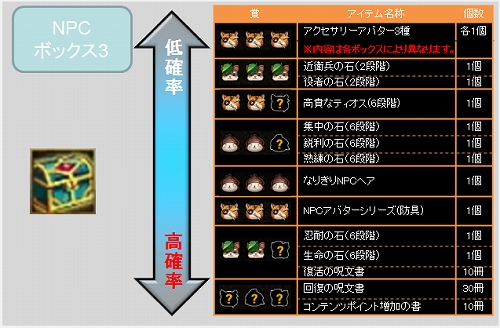 画像ギャラリー No.002のサムネイル画像 / 「TARTAROS」,NPCなりきり第3弾「アバターボックス」が発売