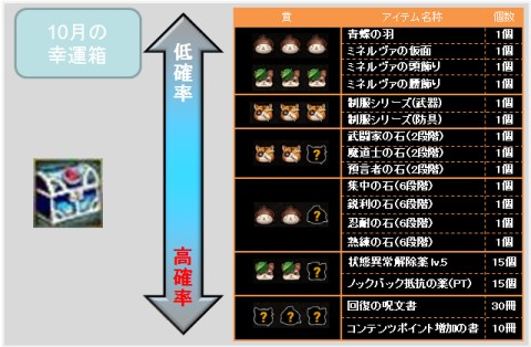 画像ギャラリー No.010のサムネイル画像 / 「TARTAROS」腕章が正義の印?「10月の幸運箱」で新アバターを入手せよ