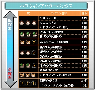 画像ギャラリー No.002のサムネイル画像 / 「TARTAROS」,キョンシーやドラキュラなどの仮装アバターが発売に