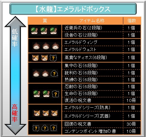 画像ギャラリー No.021のサムネイル画像 / 「TARTAROS」,アップデート第19弾を本日実装。新装備や新アバターが登場