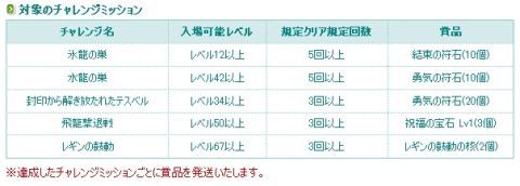 画像ギャラリー No.024のサムネイル画像 / 「TARTAROS」,アップデート第19弾を本日実装。新装備や新アバターが登場