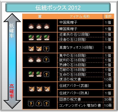 画像ギャラリー No.010のサムネイル画像 / 「TARTAROS」,Fate/Zeroコラボ第3弾で“アサシン”の仮面が入手可能に