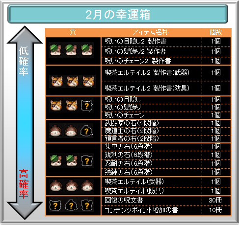 画像ギャラリー No.019のサムネイル画像 / 「TARTAROS」,Fate/Zeroとのコラボ第5弾は「なりきりアバター」。本日実装