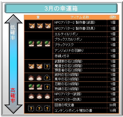 画像ギャラリー No.011のサムネイル画像 / 「TARTAROS」,「3月の幸運箱」でNPCになりきれるアバターを手に入れよう