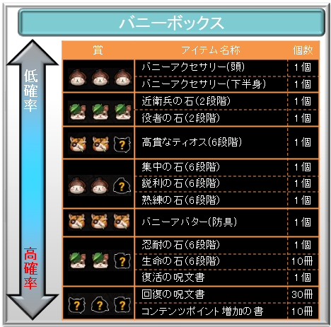 画像ギャラリー No.006のサムネイル画像 / 「TARTAROS」,セクシーな新アバター「バニーシリーズ」が新くじに登場