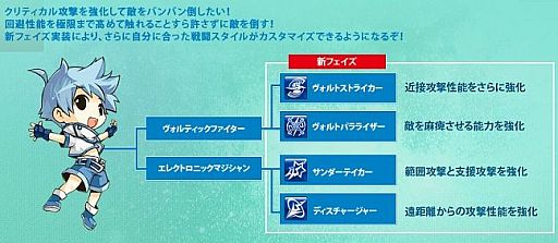 画像ギャラリー No.002のサムネイル画像 / 「TARTAROS」各キャラに新フェイズ4種を追加。「EXスキル」が発動可能に