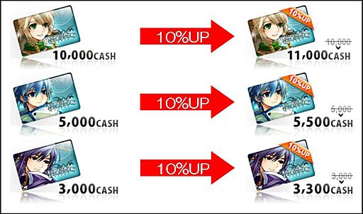 画像ギャラリー No.009のサムネイル画像 / 「TARTAROS」毎日ログインして財宝を探索。獲得数に応じてアイテムを配布