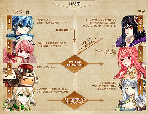 画像ギャラリー No.001のサムネイル画像 / 「TARTAROS」次期シナリオのあらすじ&人物相関図を特設サイトで公開