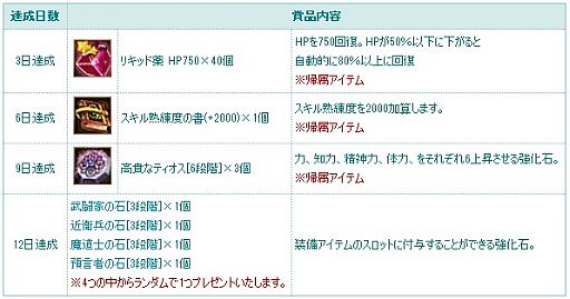 画像ギャラリー No.004のサムネイル画像 / 「TARTAROS」レベルキャップを75まで開放。新ミッション「魅惑の泉」も追加